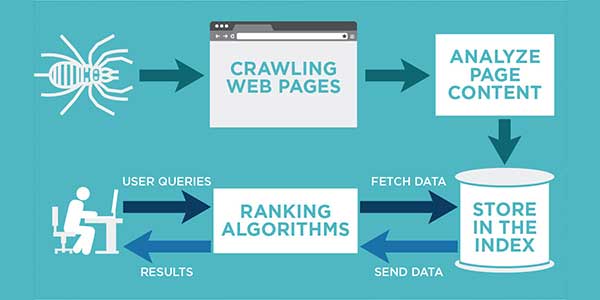 How-Web-Crawling-Process-Works