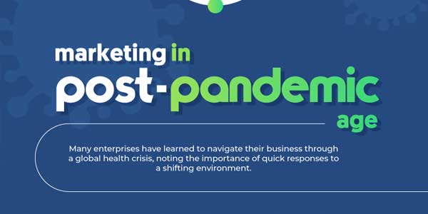 Marketing-In-Post-Pandemic-Age-INFOGRAPHICS