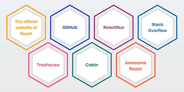 Top-ReactJS-Resources-For-Developers