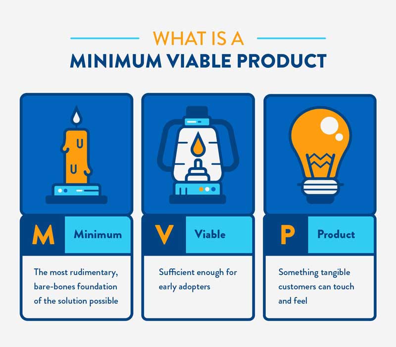 What-Is-A-Minimum-Viable-Product-(MVP)