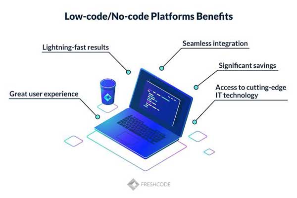 Low-Code-No-Code-Platform-Benefits