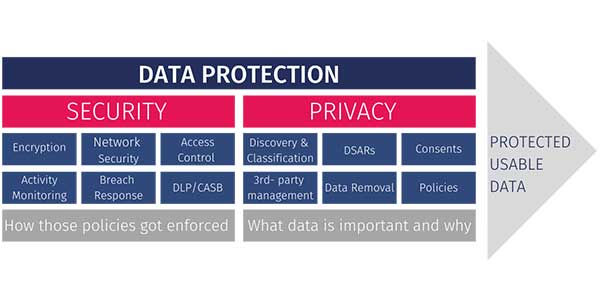 Visual-Representation-Of-Data-Privacy-And-Data-Security-Areas