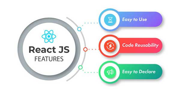 React-JS-Has-A-Lot-Of-Potential