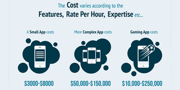 Average-Cost-Range-To-Develop-A-Mobile-App-2022