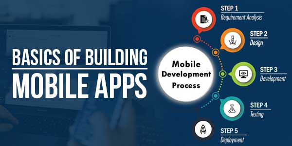 Basics-Of-Building-Mobile-Apps