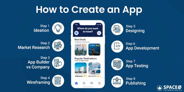 How-To-Create-An-App