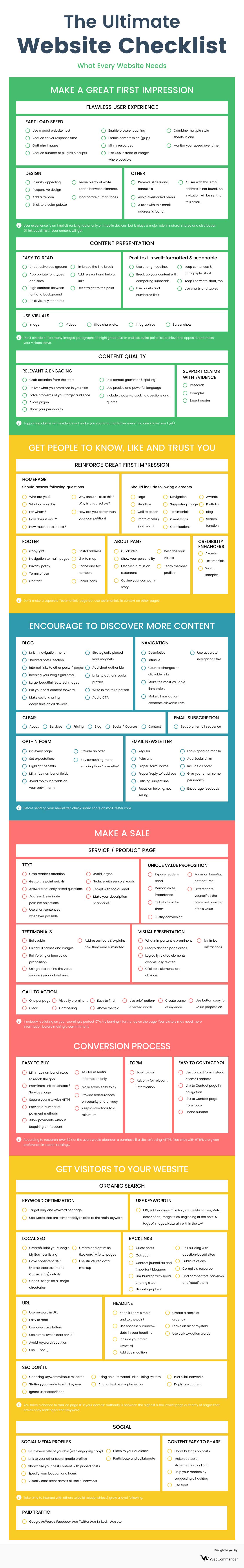The-Ultimate-Website-Checklist-What-Every-Website-Needs