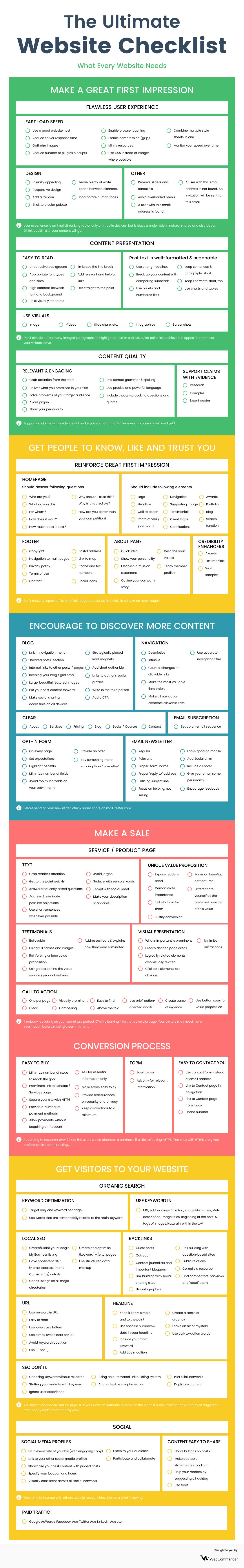 The-Ultimate-Website-Checklist-What-Every-Website-Needs