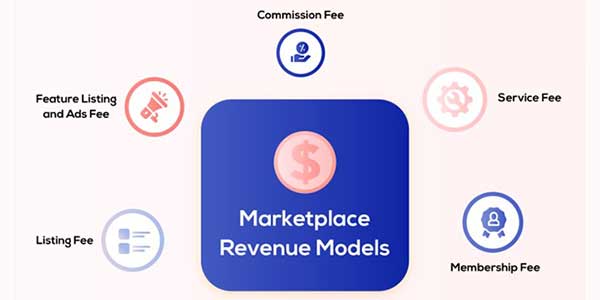Marketplace-Revenue-Models