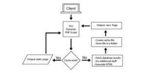 Simple And Quickest PHP File Cache Example With Auto Expiry - EXEIdeas ...