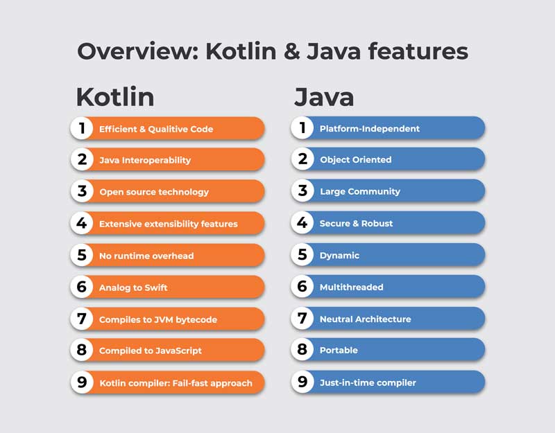 Overview-Kotlin-Vs-Java