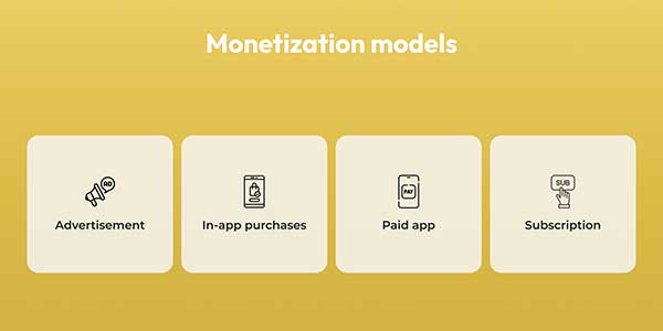 Monitezations-Models