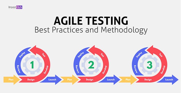 Agile Testing Best Practices And Methodology
