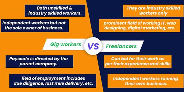 Gig-Worker-Vs-Freelancer