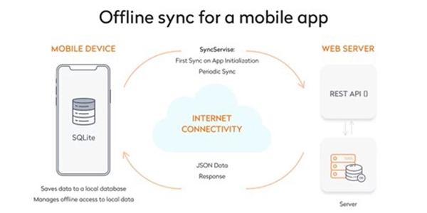 Offline-Sync-For-A-Mobile-App