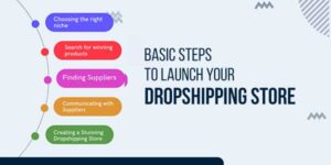 Basic-Steps-To-Launch-Your-Dropshipping-Store