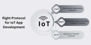Right-Protocol-for-IoT-App-Development