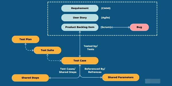 Azure-Test-Plans-For-Continuous-Validation