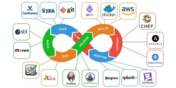 DevOps-Toolbox-Essential-Tools-And-Techniques-For-Azure-DevOps-Success