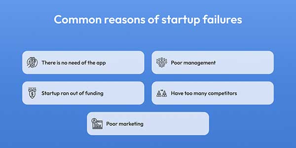 Common-Reasons-Of-Startup-Failures