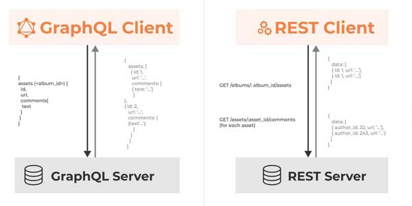 RestAPI-vs-GraphQL