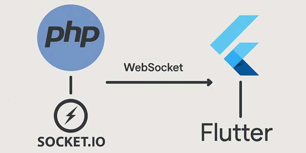 SocketIO-Server-Using-PHP-And-Flutter