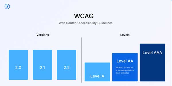 Web-Content-Accessibility-Guidelines-(WCAG)
