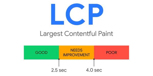 Largest-Contentful-Paint-(LCP)