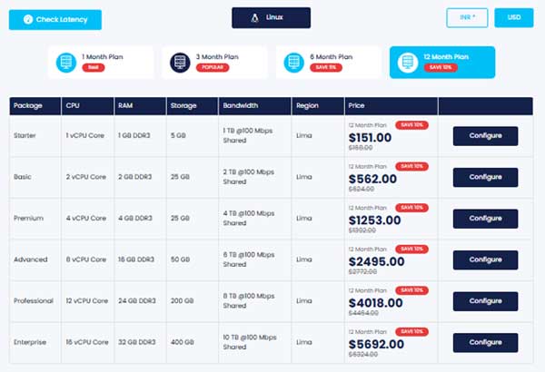 Why-Serverwala’s-VPS-Server-Peru-Is-Best-For-High-Traffic-Sites