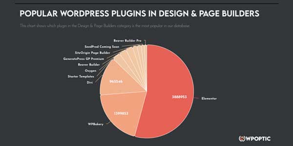 Popular-WordPress-Plugins-In-Design-And-Page-Builders
