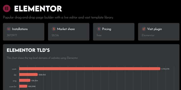 WordPress-Elementor-WPoptic