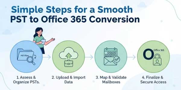 Simple-Steps-For-A-Smooth-PST-To-Office-365-Conversion