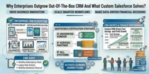 Why-Enterprises-Outgrow-Out-Of-The-Box-CRM-And-What-Custom-Salesforce-Solves