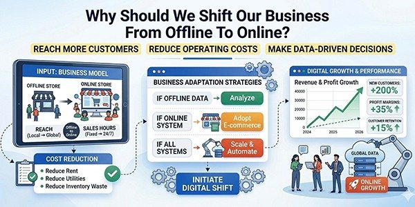 Why-Should-We-Shift-Our-Business-From-Offline-To-Online