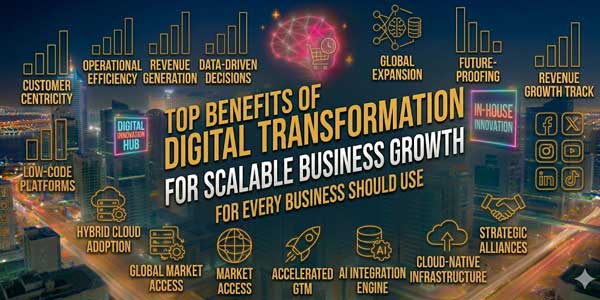 Top-Benefits-Of-Digital-Transformation-For-Scalable-Business-Growth