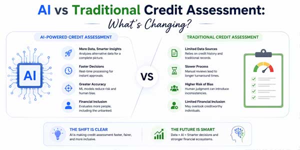 AI-vs-Traditional-Credit-Assessment-What’s-Changing