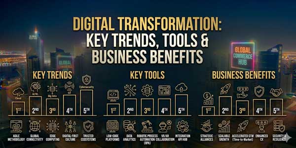 Digital-Transformation-Key-Trends,-Tools-&-Business-Benefits