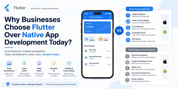 Why-Businesses-Choose-Flutter-Over-Native-App-Development-Today
