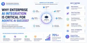 Why-Enterprise-AI-Integration-Is-Critical-For-Agentic-AI-Success-