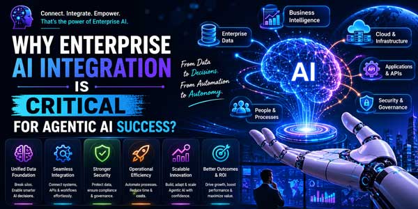 Why-Enterprise-AI-Integration-Is-Critical-For-Agentic-AI-Success