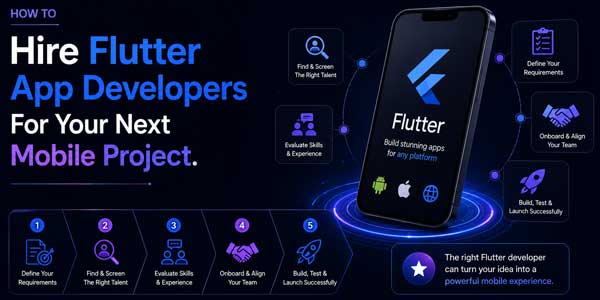 How-To-Hire-Flutter-App-Developers-For-Your-Next-Mobile-Project-