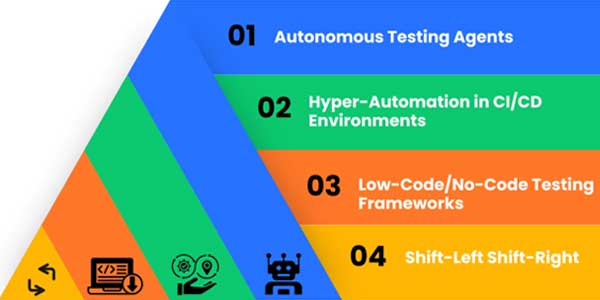 Software-Testing-Trends-2026