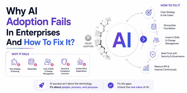 Why-AI-Adoption-Fails-In-Enterprises--And-How-To-Fix-It