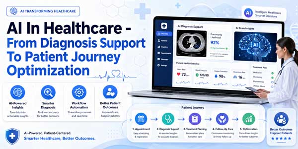 AI-In-Healthcare--From-Diagnosis-Support-To-Patient-Journey-Optimization