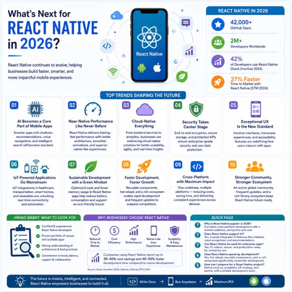What-Is-Next-For-React-Native-in-2026